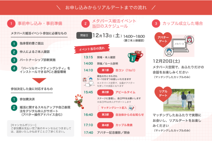 申込からリアルデートまでの流れ♪のイメージ画像