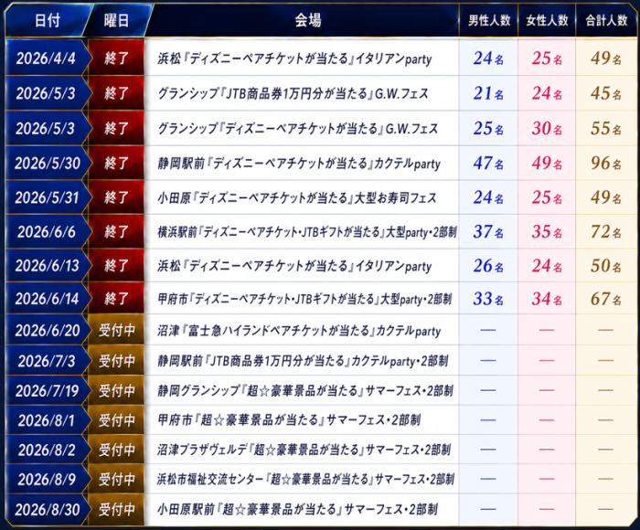 パーティーのご紹介のイメージ画像