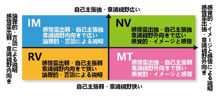 婚活のすすめ方・はじめの一歩のイメージ画像