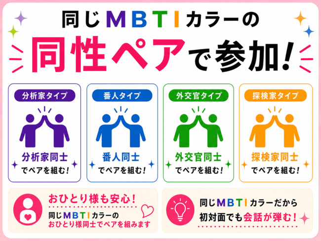 MBTIカラー♪のイメージ画像