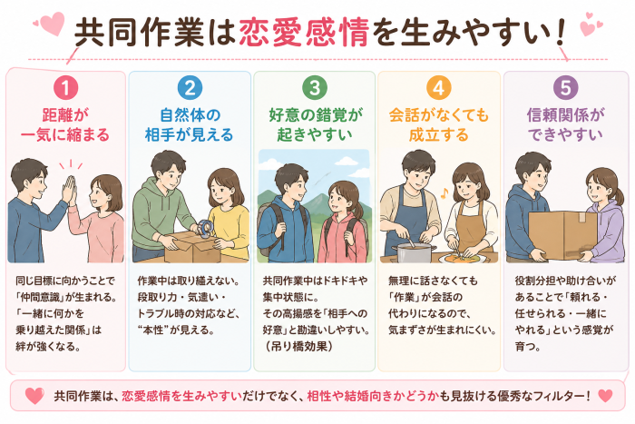 ひとり参加大歓迎♡スタッフ巡回でサポート◎のイメージ画像