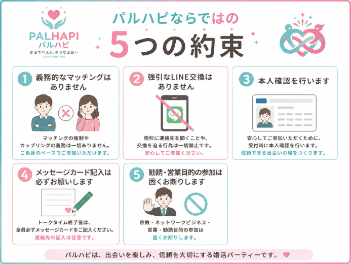 パルハピ基本進行のイメージ画像