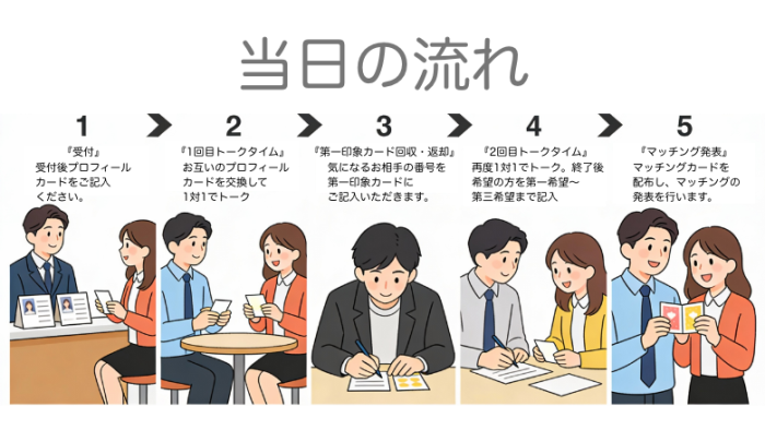 2026年1月から開催中！新規オープンキャンペーン特別価格で開催中のイメージ画像