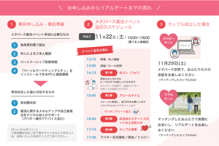 申込からリアルデートまでの流れ♪のイメージ画像