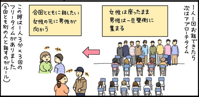 パーティ漫画のイメージ画像