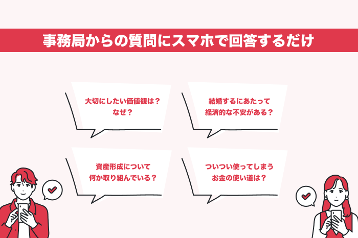 AI相性診断の手順のイメージ画像