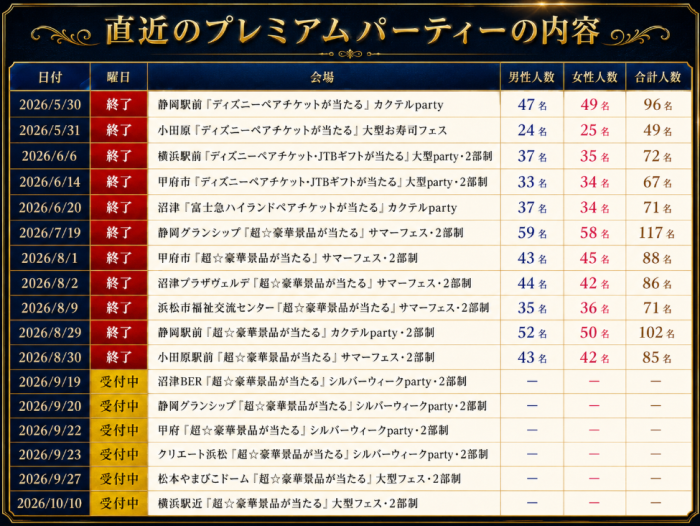 パーティーのご紹介のイメージ画像
