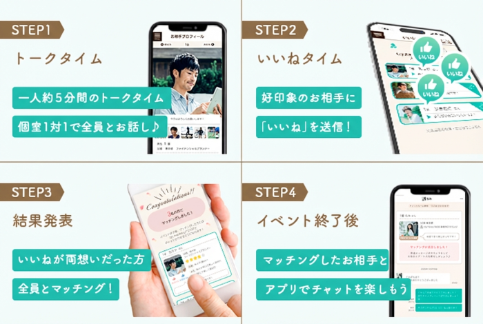 IBJ Matchingの特長のイメージ画像