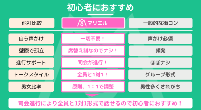 マリエルが初心者に選ばれる理由！のイメージ画像