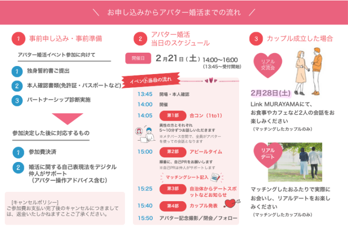 申込からリアルデートまでの流れ♪のイメージ画像
