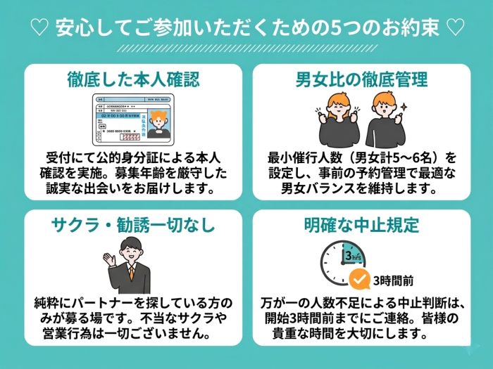 ４）【本人確認＆男女比を徹底】サクラ一切なし。初めての方も安心して一歩踏み出せる信頼の運営体制です。のイメージ画像
