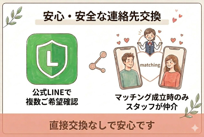 マッチングサポートのイメージ画像