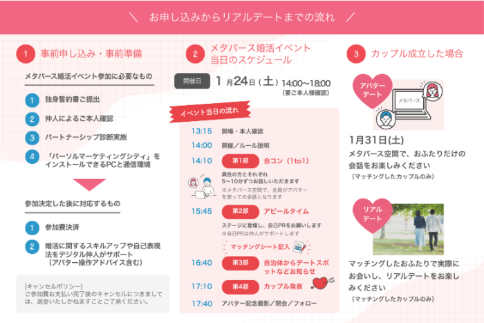 申込からリアルデートまでの流れ♪のイメージ画像