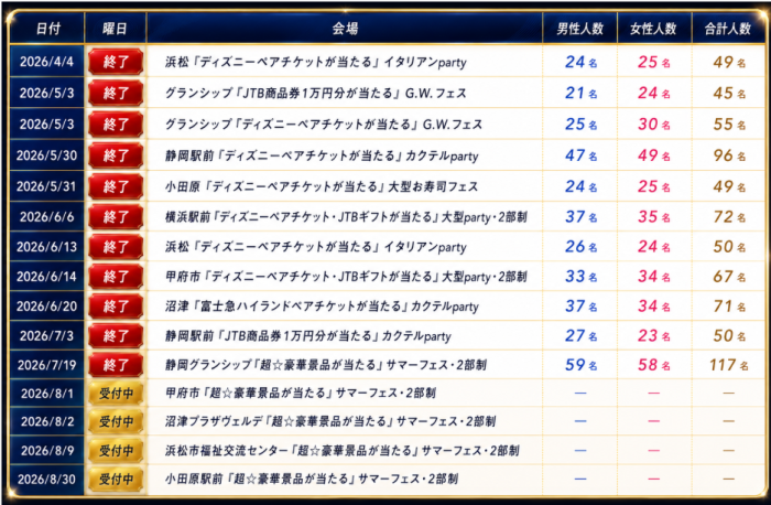 パーティーのご紹介のイメージ画像