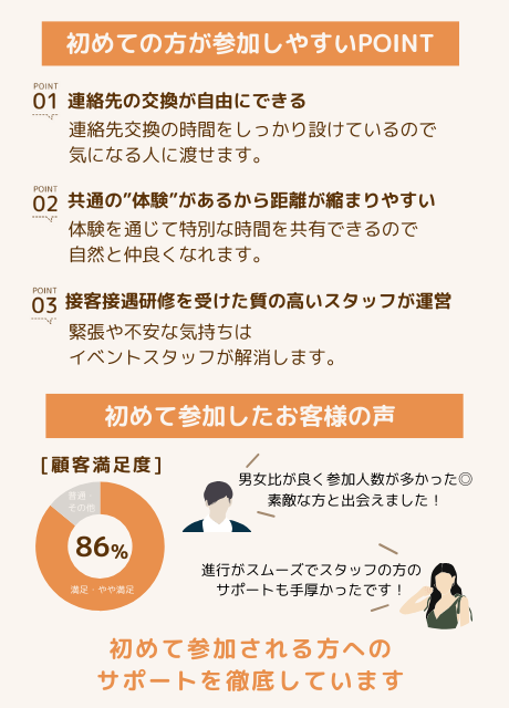 IBJ Matchingの特長のイメージ画像