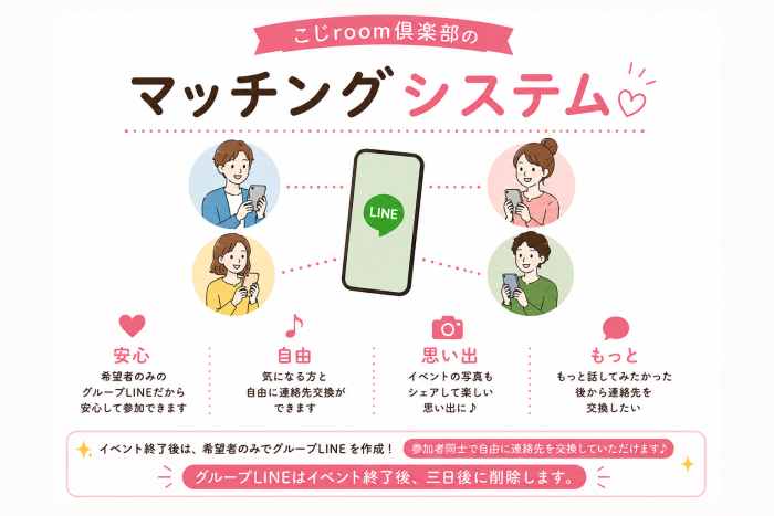 こじroom倶楽部のマッチングシステムのイメージ画像
