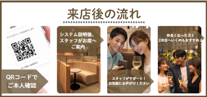 IBJ Matchingの特長のイメージ画像