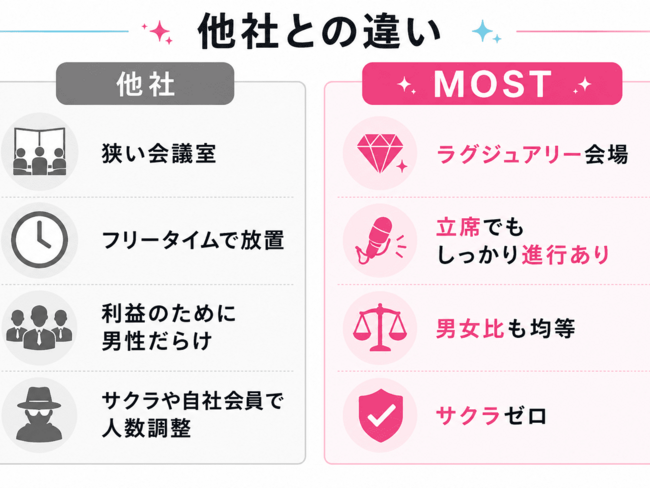 MOST運営のイメージ画像