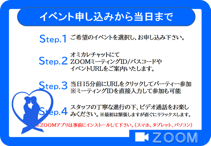 イベント申し込みから当日までの流れのイメージ画像